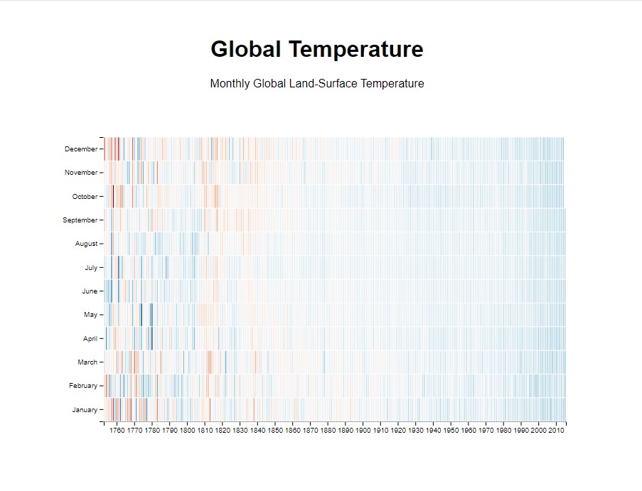 Global Temperature Heat Map