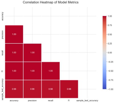 Sentiment Analysis using Transfer Learning Image